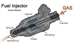 Fuel Injection